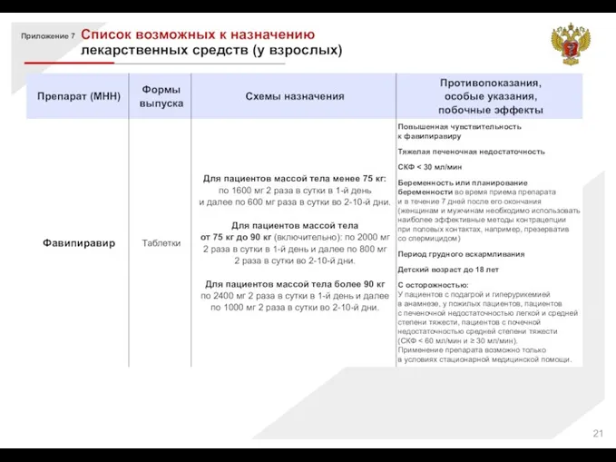 Список возможных к назначению лекарственных средств (у взрослых) Приложение 7