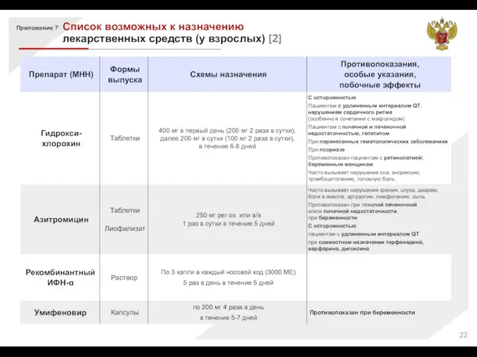 Приложение 7 Список возможных к назначению лекарственных средств (у взрослых) [2]