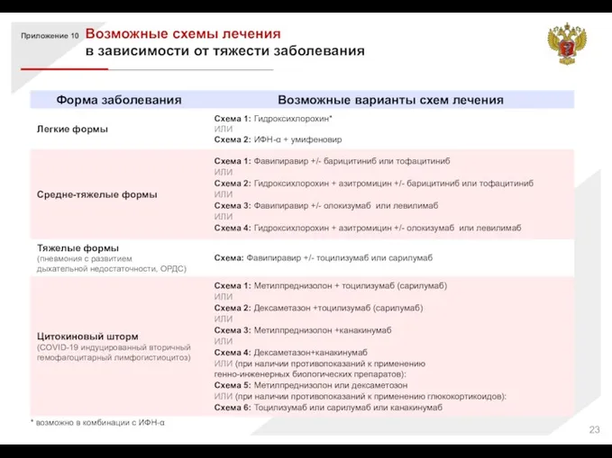 Возможные схемы лечения в зависимости от тяжести заболевания * возможно в комбинации с ИФН-α Приложение 10