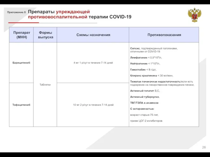 Препараты упреждающей противовоспалительной терапии COVID-19 Приложение 8