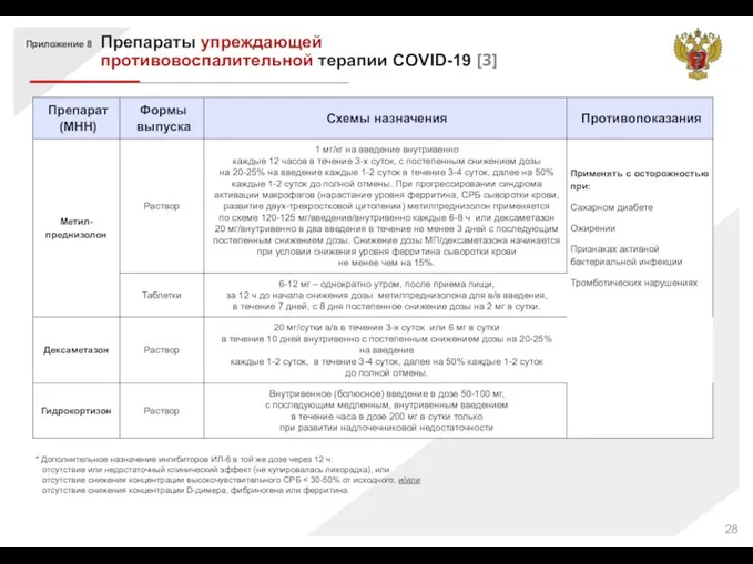 Приложение 8 * Дополнительное назначение ингибиторов ИЛ-6 в той же