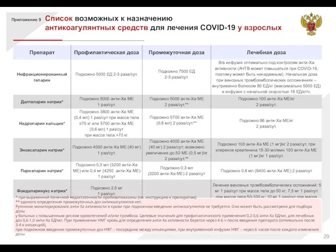 Список возможных к назначению антикоагулянтных средств для лечения COVID-19 у