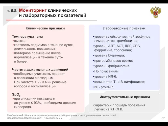 Мониторинг клинических и лабораторных показателей п. 5.8. Клинические признаки Температура