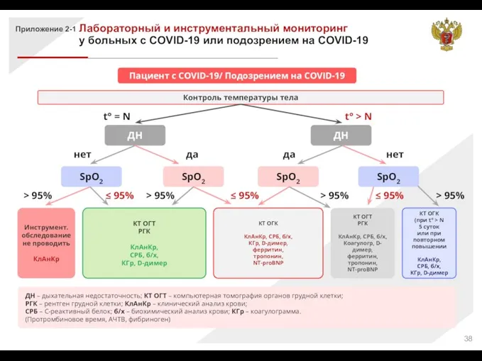 Лабораторный и инструментальный мониторинг у больных с COVID-19 или подозрением