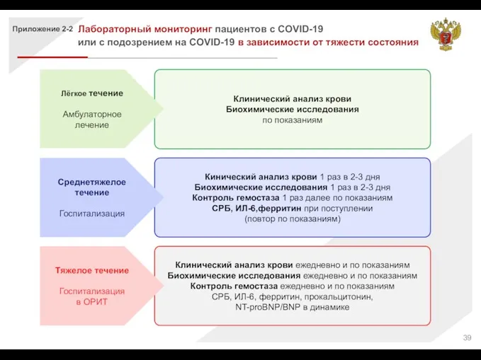 Лабораторный мониторинг пациентов с COVID-19 или с подозрением на COVID-19