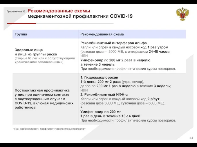 Рекомендованные схемы медикаментозной профилактики COVID-19 Приложение 12 * При необходимости профилактические курсы повторяют