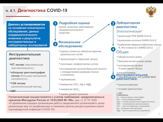 Диагностика COVID-19 п. 4.1. Подробная оценка жалоб, анамнеза заболевания, эпидемиологического