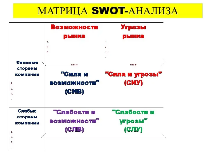 МАТРИЦА SWOT-АНАЛИЗА