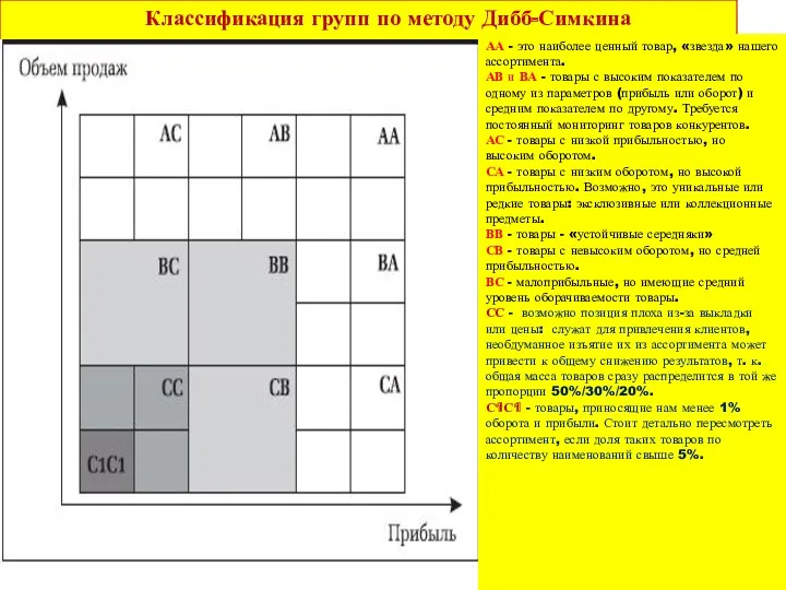 Классификация групп по методу Дибб-Симкина АА - это наиболее ценный