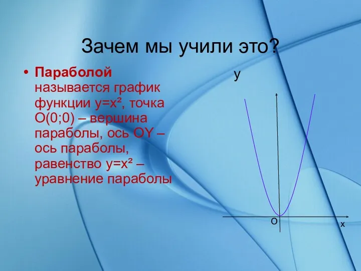 Зачем мы учили это? Параболой называется график функции у=х², точка