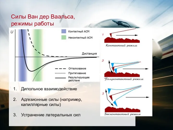 Силы Ван дер Ваальса, режимы работы Дипольное взаимодействие Адгезионные силы (например, капиллярные силы) Устранение латеральных сил