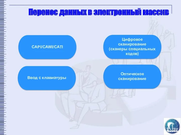 Перенос данных в электронный массив CAPI/CAWI/CATI Ввод с клавиатуры Цифровое сканирование (сканеры специальных кодов) Оптическое сканирование