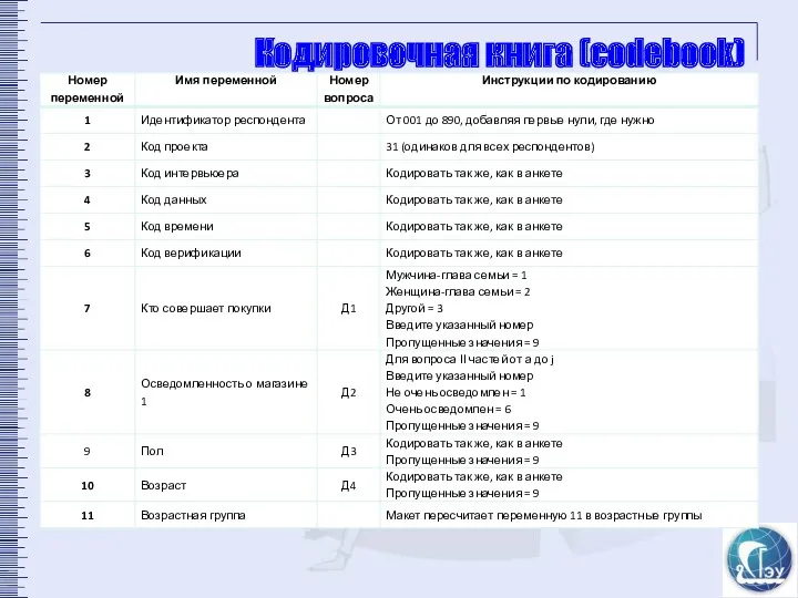 Кодировочная книга (codebook)