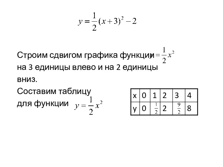 Строим сдвигом графика функции на 3 единицы влево и на