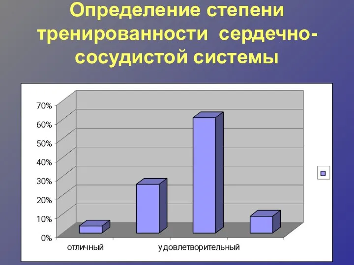 Определение степени тренированности сердечно-сосудистой системы