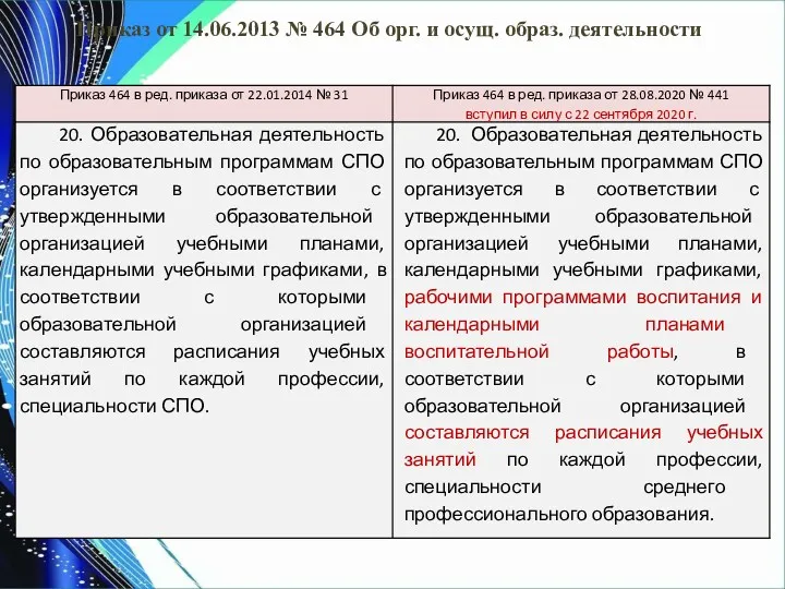 Приказ от 14.06.2013 № 464 Об орг. и осущ. образ. деятельности