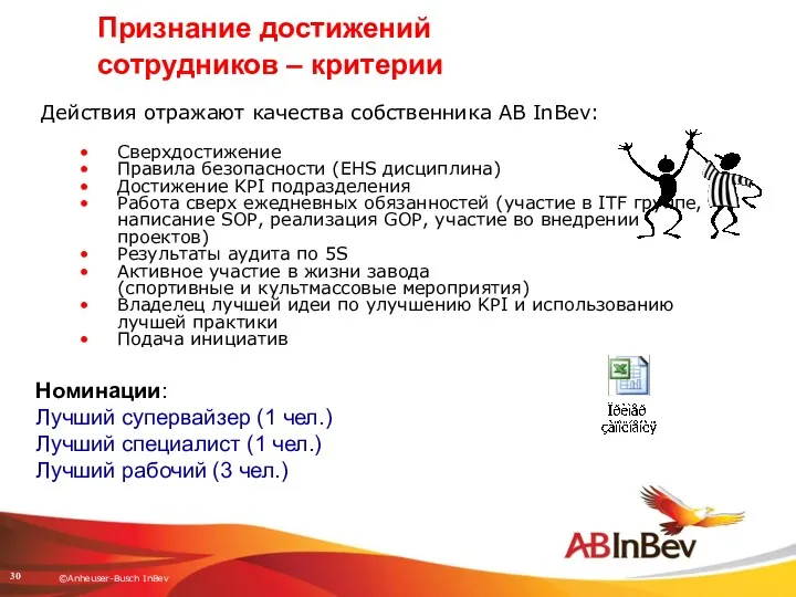 Признание достижений сотрудников – критерии Действия отражают качества собственника AB