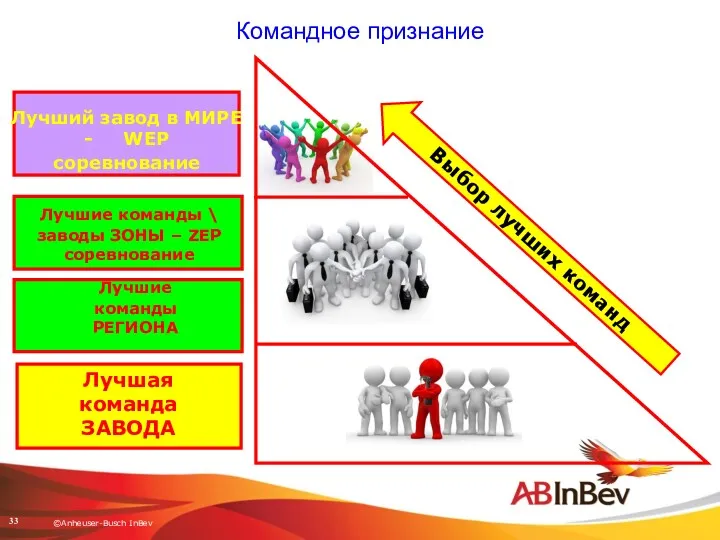 Командное признание Лучшая команда ЗАВОДА Лучшие команды \ заводы ЗОНЫ