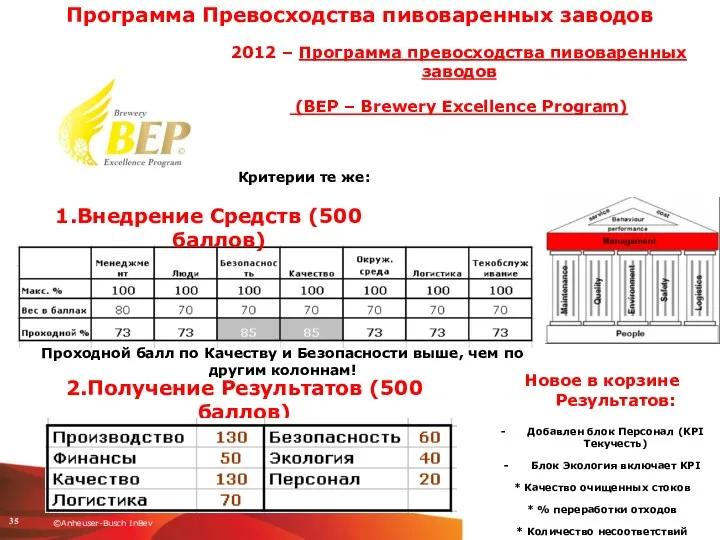 Программа Превосходства пивоваренных заводов 2012 – Программа превосходства пивоваренных заводов