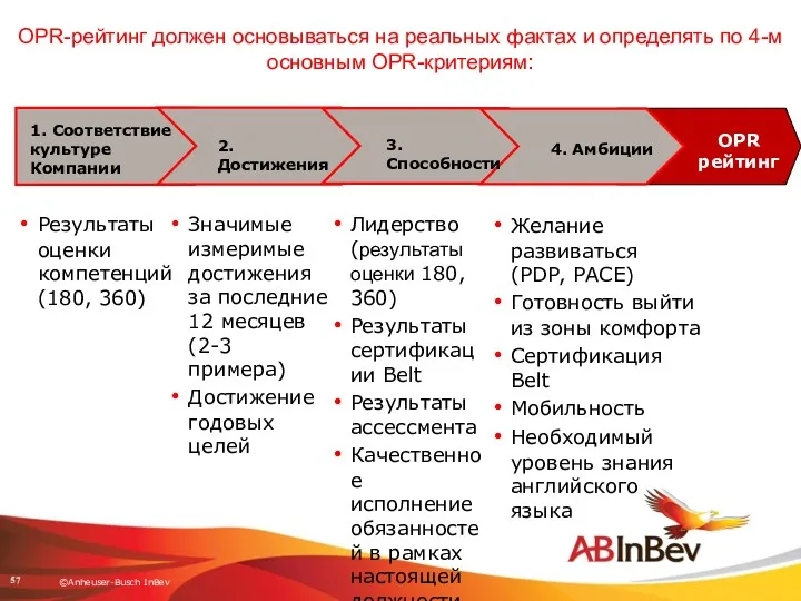 OPR-рейтинг должен основываться на реальных фактах и определять по 4-м