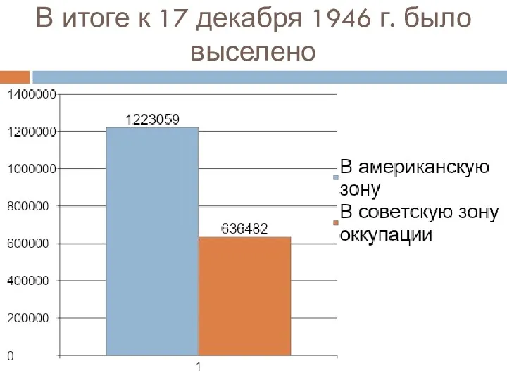 В итоге к 17 декабря 1946 г. было выселено