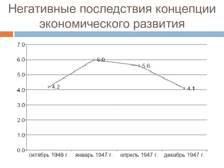 Негативные последствия концепции экономического развития