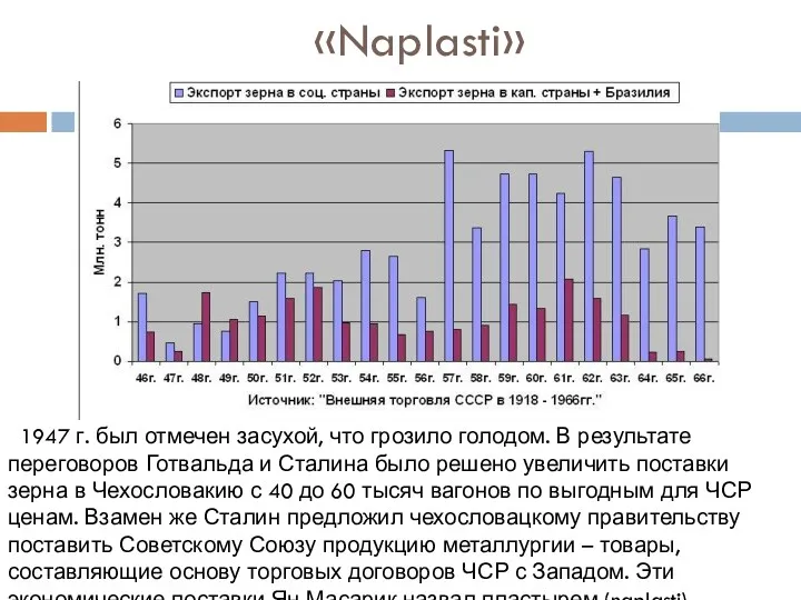 «Naplasti» 1947 г. был отмечен засухой, что грозило голодом. В