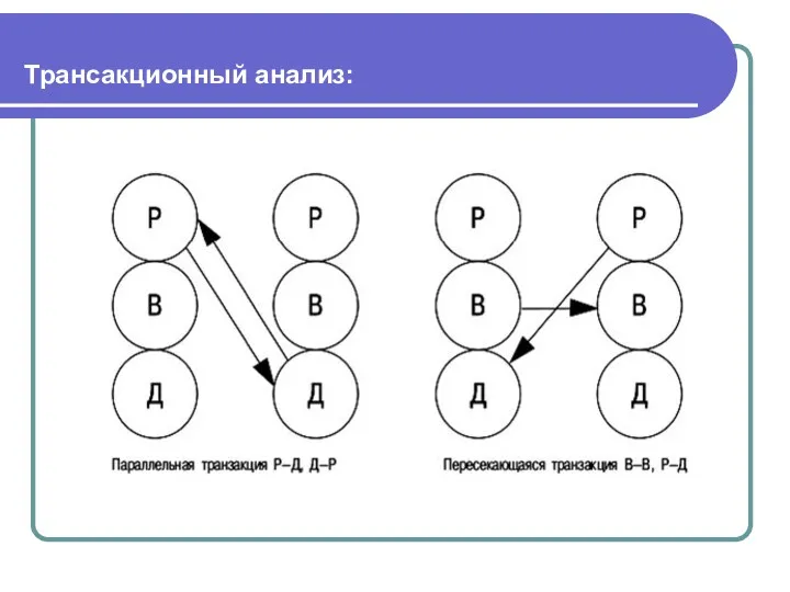 Трансакционный анализ: