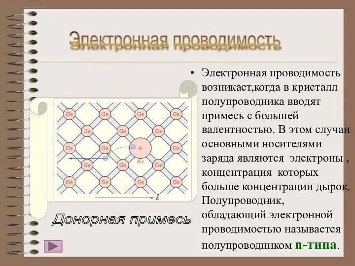 Электронная проводимость возникает,когда в кристалл полупроводника вводят примесь с большей валентностью. В этом