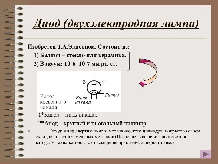 Диод (двухэлектродная лампа) Изобретен Т.А.Эдисоном. Состоит из: 1) Баллон –