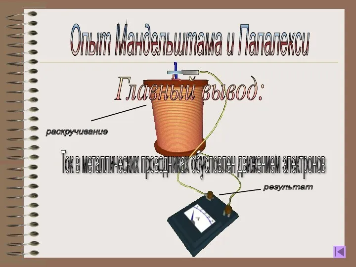 Опыт Мандельштама и Папалекси раскручивание результат Главный вывод: Ток в металлических проводниках обусловлен движением электронов