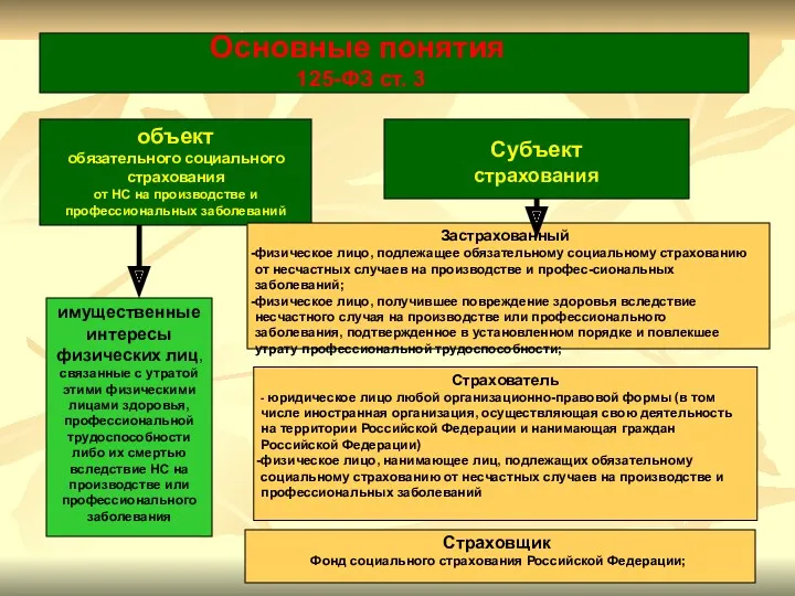 Cтрахователь - юридическое лицо любой организационно-правовой формы (в том числе