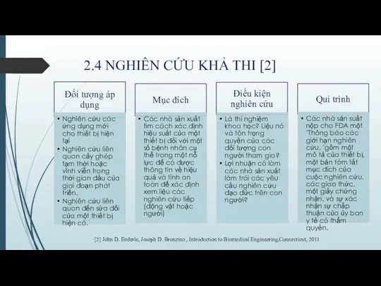 2.4 NGHIÊN CỨU KHẢ THI [2] [2] John D. Enderle,