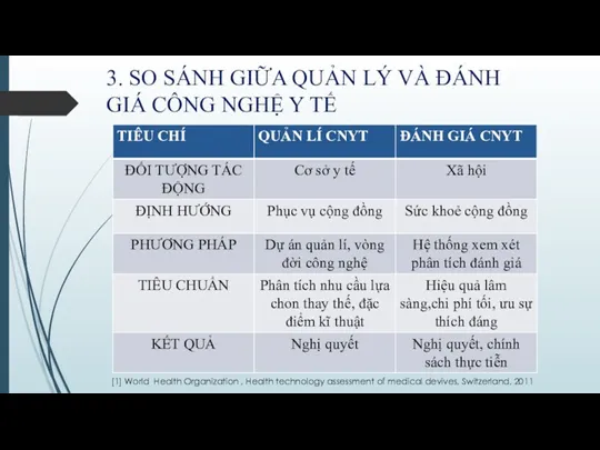 3. SO SÁNH GIỮA QUẢN LÝ VÀ ĐÁNH GIÁ CÔNG