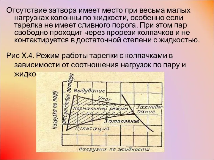 Отсутствие затвора имеет место при весьма малых нагрузках колонны по