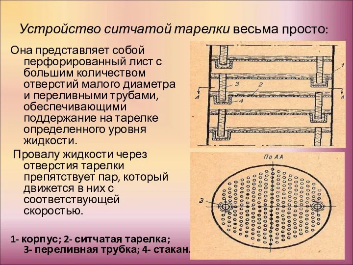 Устройство ситчатой тарелки весьма просто: Она представляет собой перфорированный лист