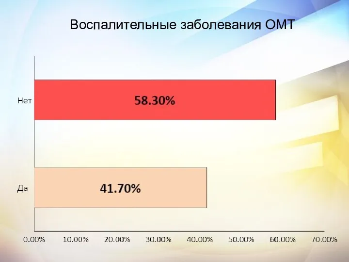 Воспалительные заболевания ОМТ