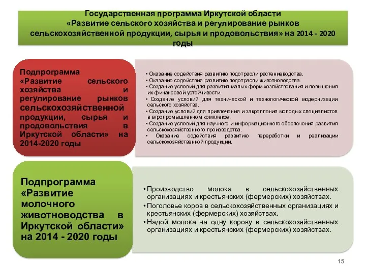 Государственная программа Иркутской области «Развитие сельского хозяйства и регулирование рынков