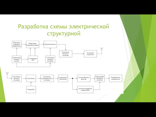 Разработка схемы электрической структурной