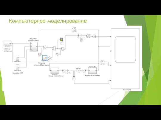 Компьютерное моделирование