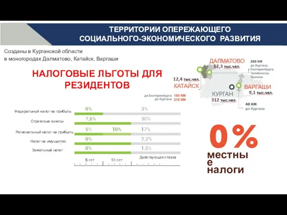 Созданы в Курганской области в моногородах Далматово, Катайск, Варгаши НАЛОГОВЫЕ