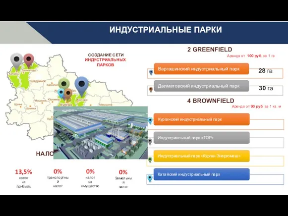 СОЗДАНИЕ СЕТИ ИНДУСТРИАЛЬНЫХ ПАРКОВ 2 GREENFIELD 4 BROWNFIELD Аренда от