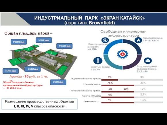 Курганский индустриальный парк – современный индустриальный парк типа Brownfield. Расположен