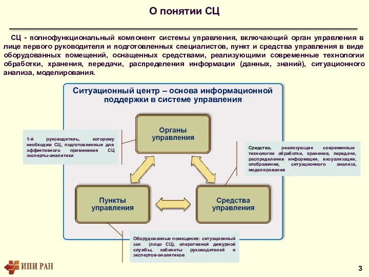 Ситуационный центр – основа информационной поддержки в системе управления О