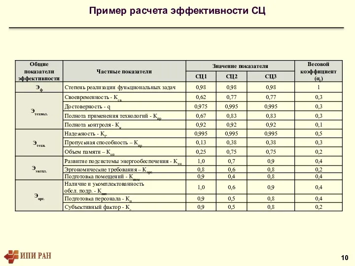 Пример расчета эффективности СЦ