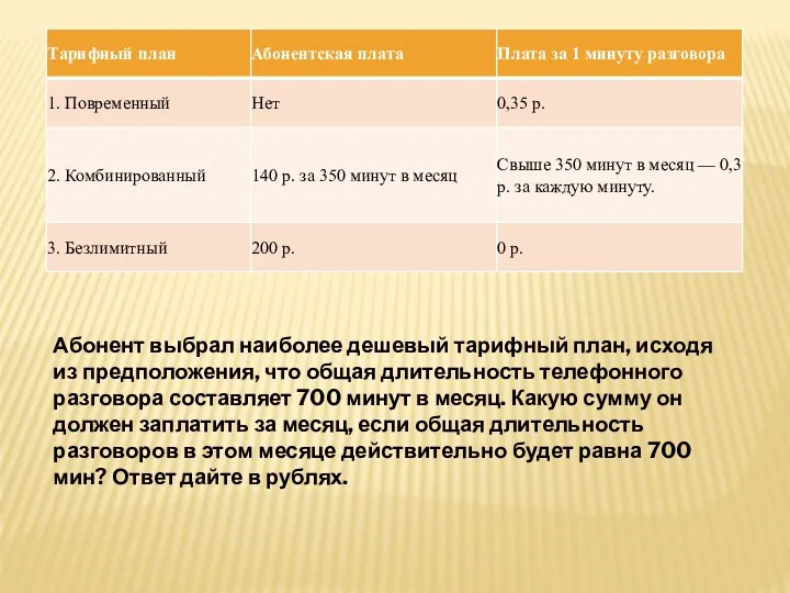 Абонент выбрал наиболее дешевый тарифный план, исходя из предположения, что