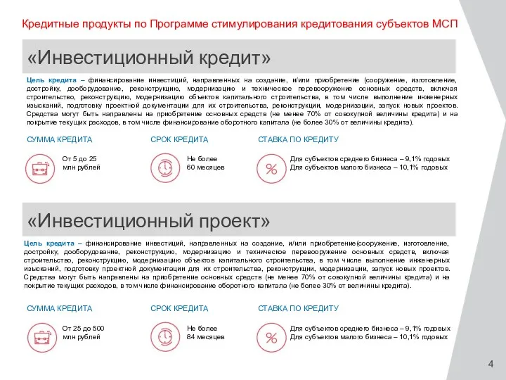 Кредитные продукты по Программе стимулирования кредитования субъектов МСП Цель кредита