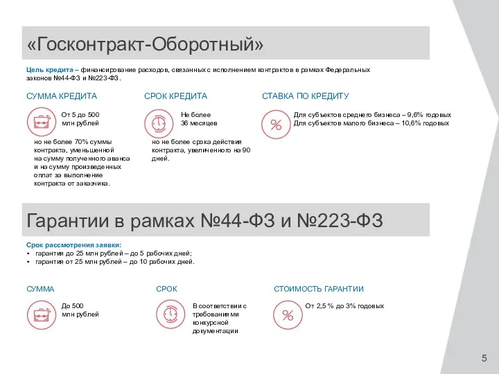 Цель кредита – финансирование расходов, связанных с исполнением контрактов в