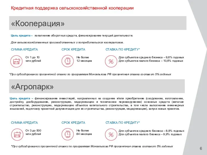 Кредитная поддержка сельскохозяйственной кооперации Цель кредита – пополнение оборотных средств,