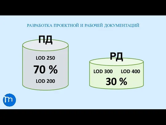 РАЗРАБОТКА ПРОЕКТНОЙ И РАБОЧЕЙ ДОКУМЕНТАЦИЙ ПД РД 70 % 30